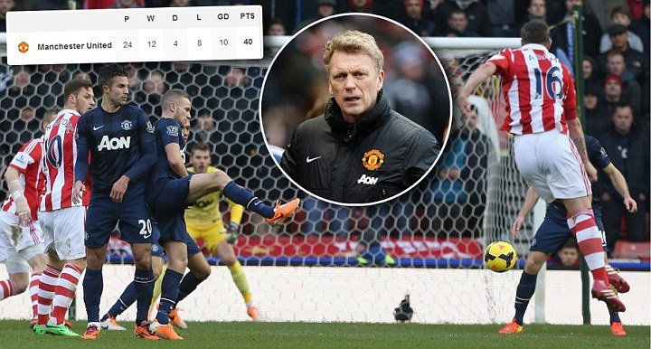 Manchester Ditekuk Stoke City dari Dua Gol Charlie Adam 